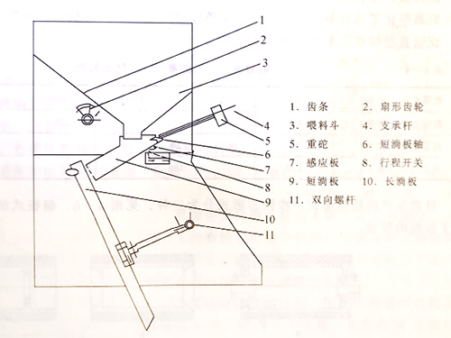 大米加工成套設備 大米加工成套設備